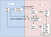 时代定制API之双向oauthX简易协议的基础知识